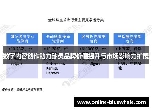 数字内容创作助力球员品牌价值提升与市场影响力扩展