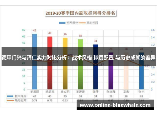 德甲门兴与拜仁实力对比分析：战术风格 球员配置 与历史成就的差异