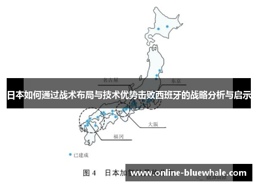 日本如何通过战术布局与技术优势击败西班牙的战略分析与启示